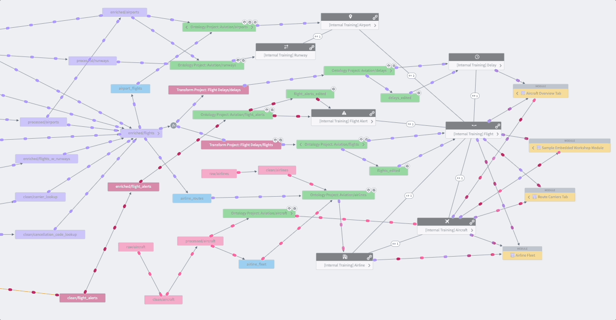 Data Lineage flow アニメーション
