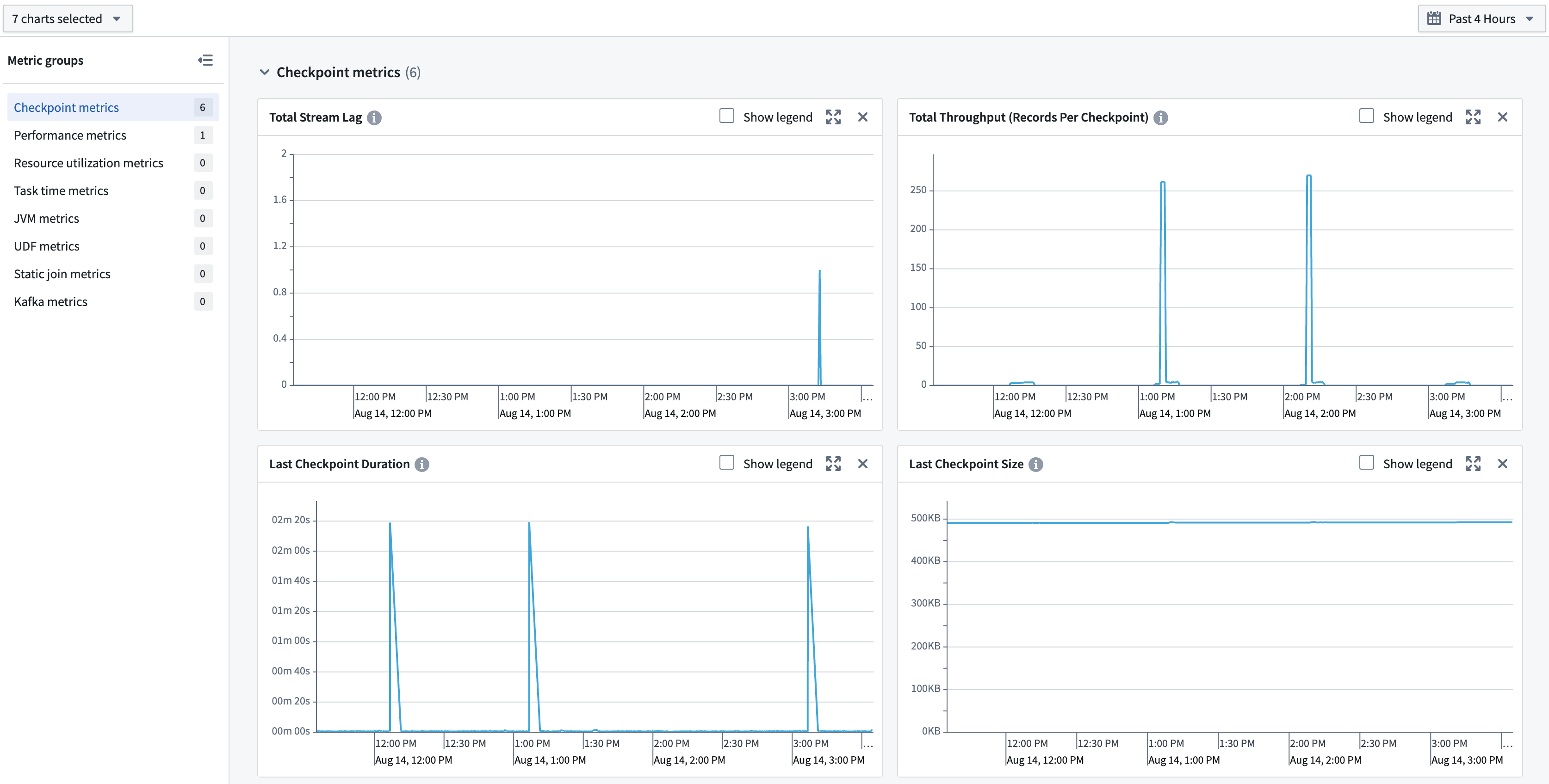 Metrics tab.