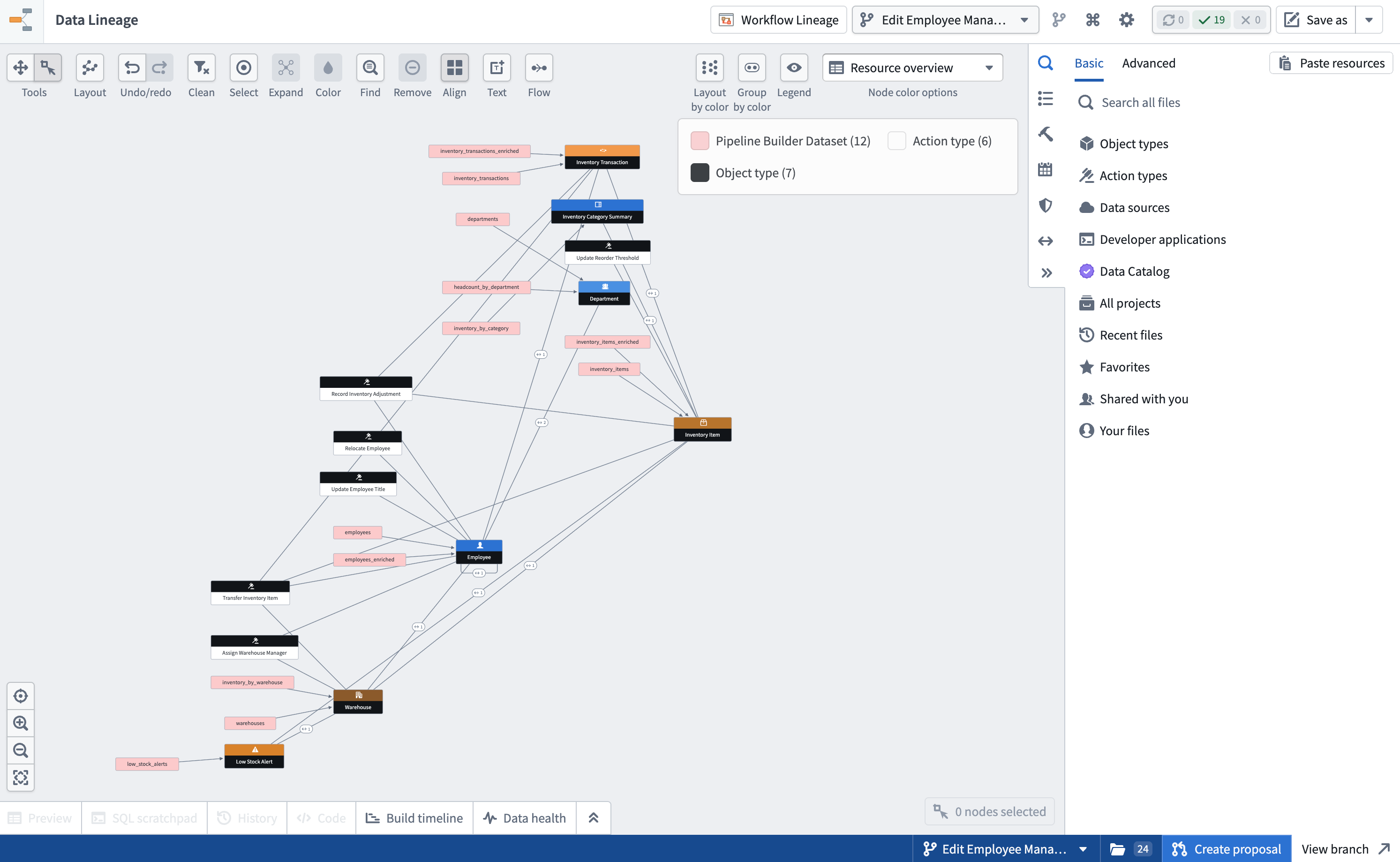 Data Lineage graph displaying branch-aware datasets, ontology entities, and the links between them on a global branch.