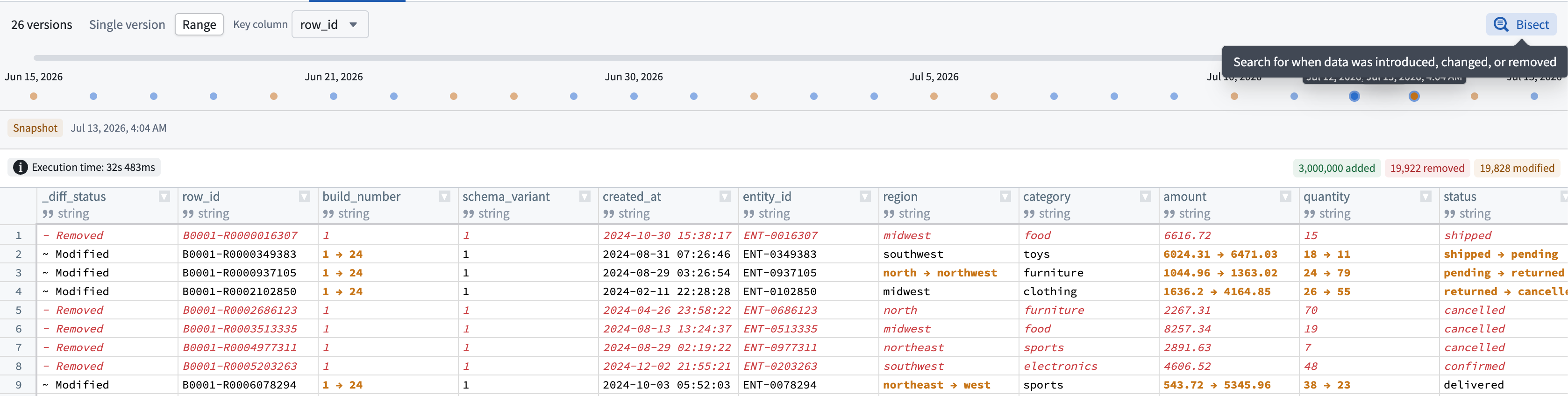The Range view of the Time Travel tab, showing rows added, removed, and modified between two versions.