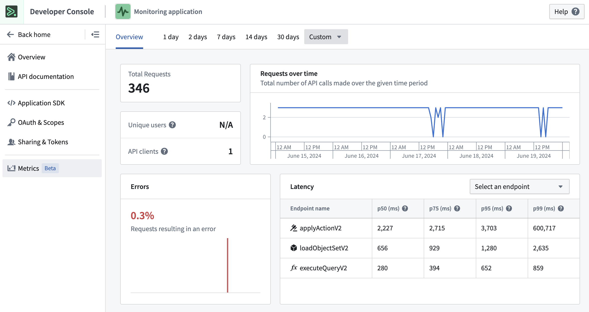The application metrics page in Developer Console.