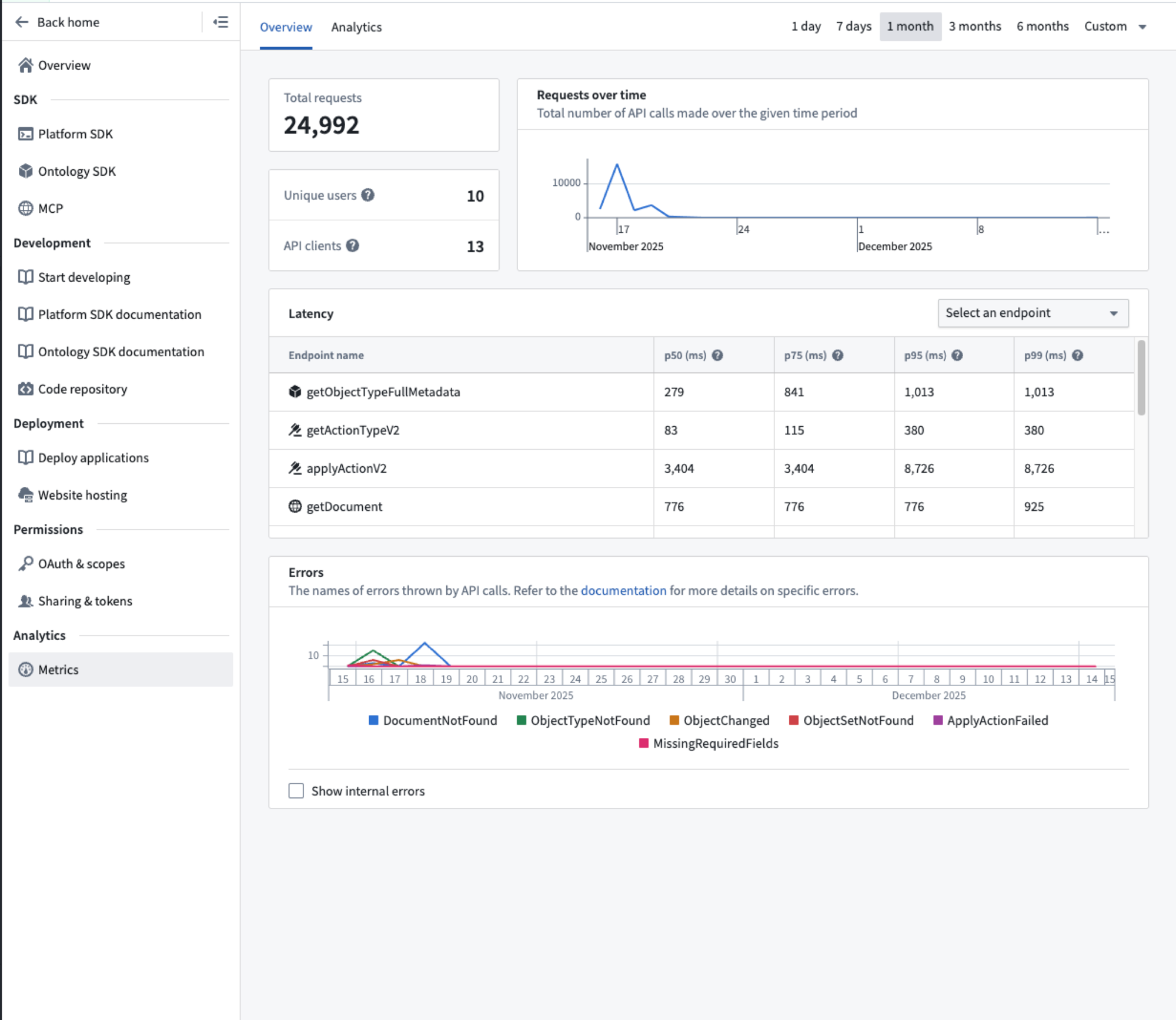 The application metrics page shows request volume and performance data.