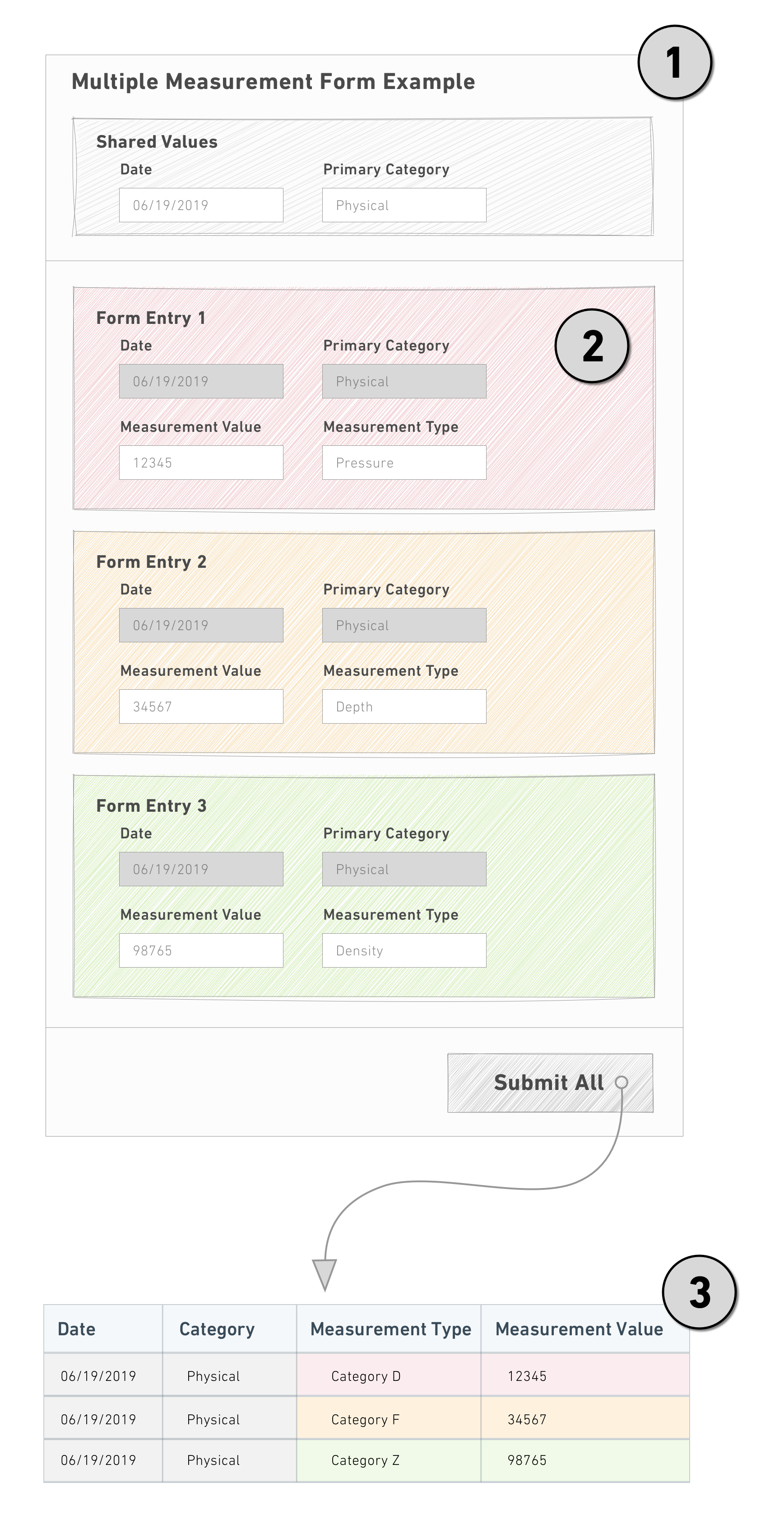 Sketch example of multiple entries for two single form fields.