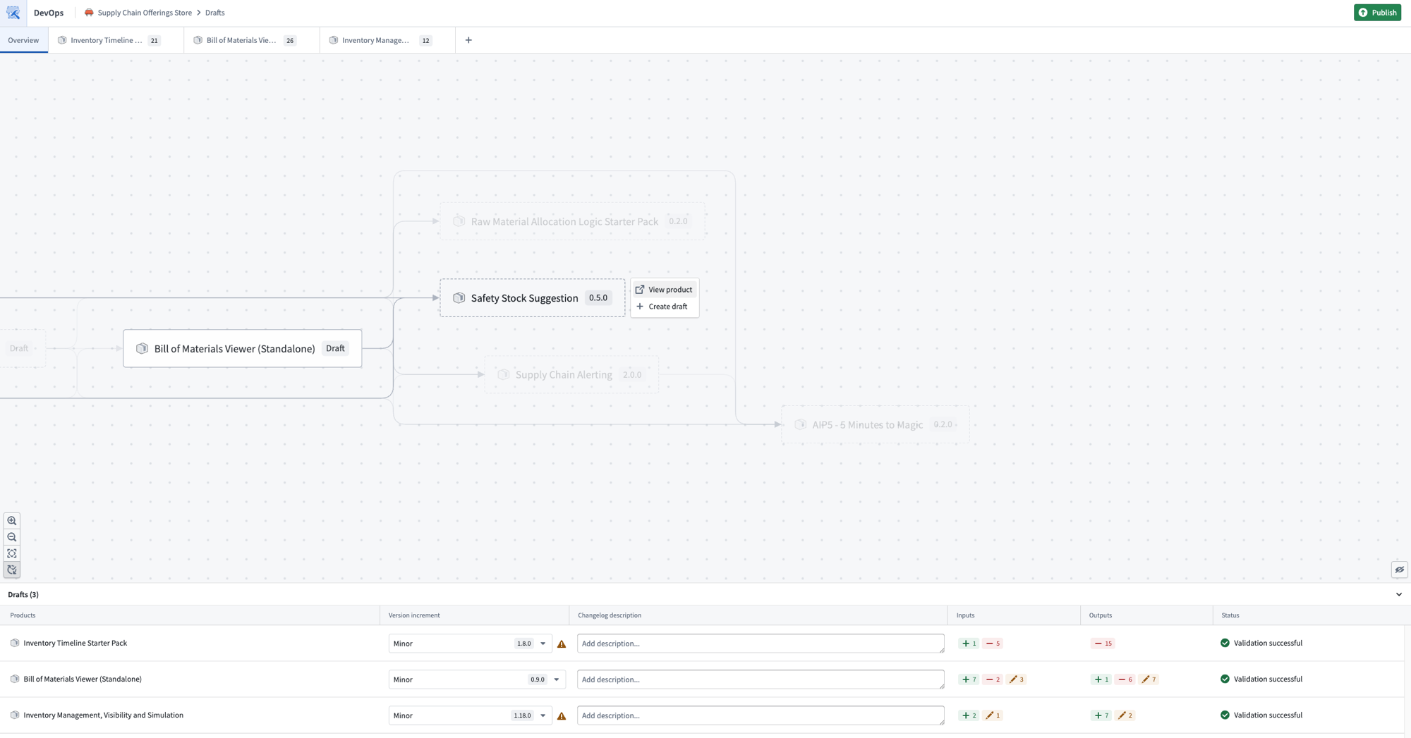 Selecting a product in the graph displays options to view the product or create a draft.