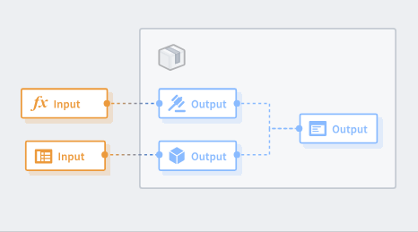 A diagram of inputs and outputs is displayed.