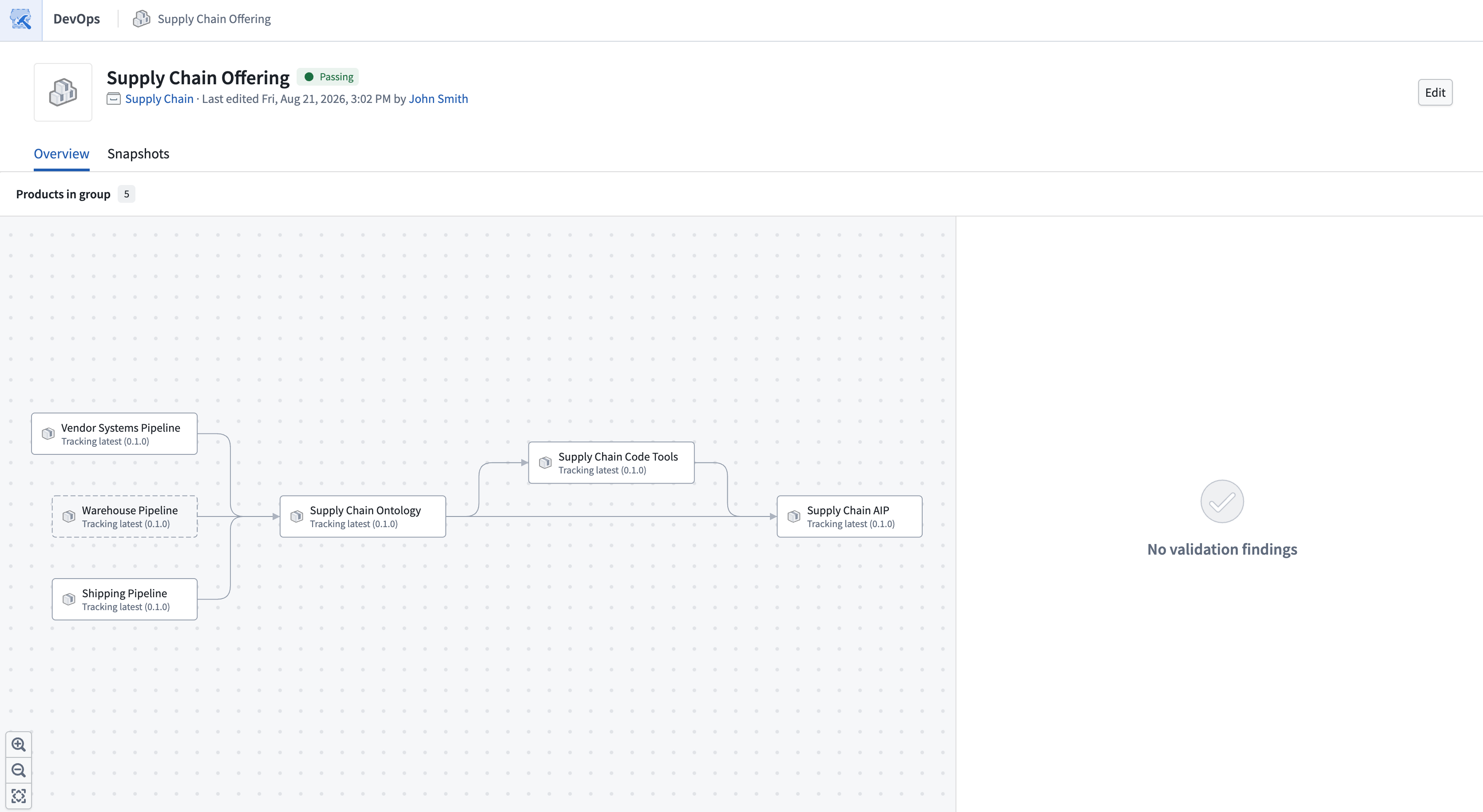 A product group graph displays the products in a supply chain workflow with no blocking issues.