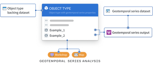 Example common operating picture Application