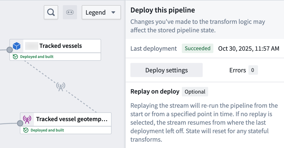 A successful pipeline deployment notification is displayed.