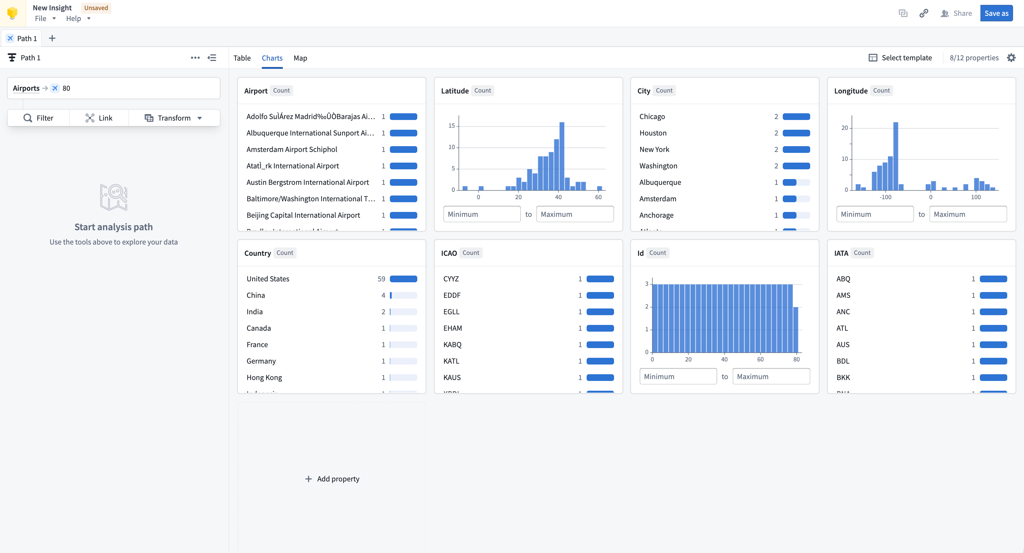 The Charts tab displays visualizations for each property in the analysis path.