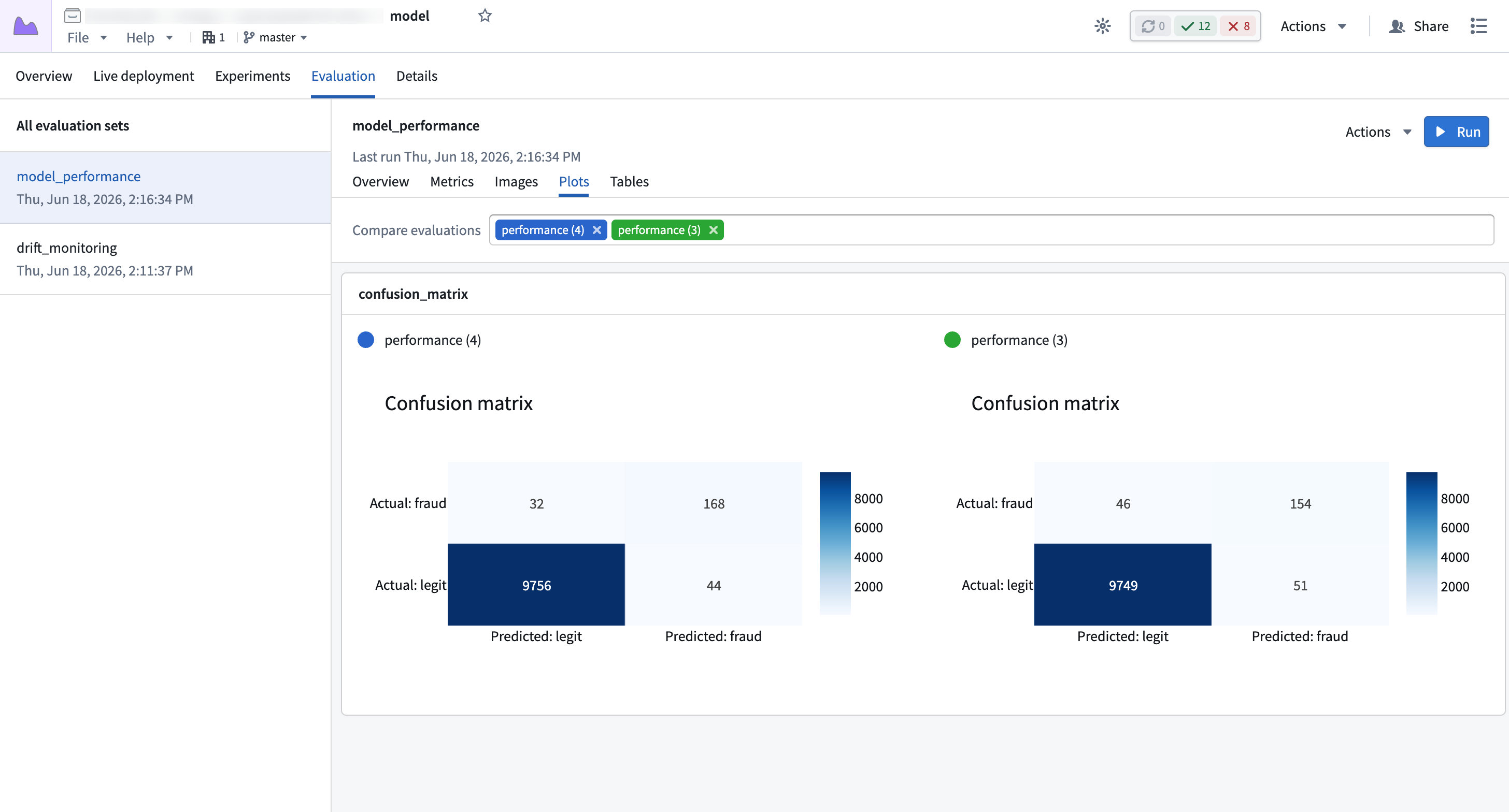Evaluations plots tab.