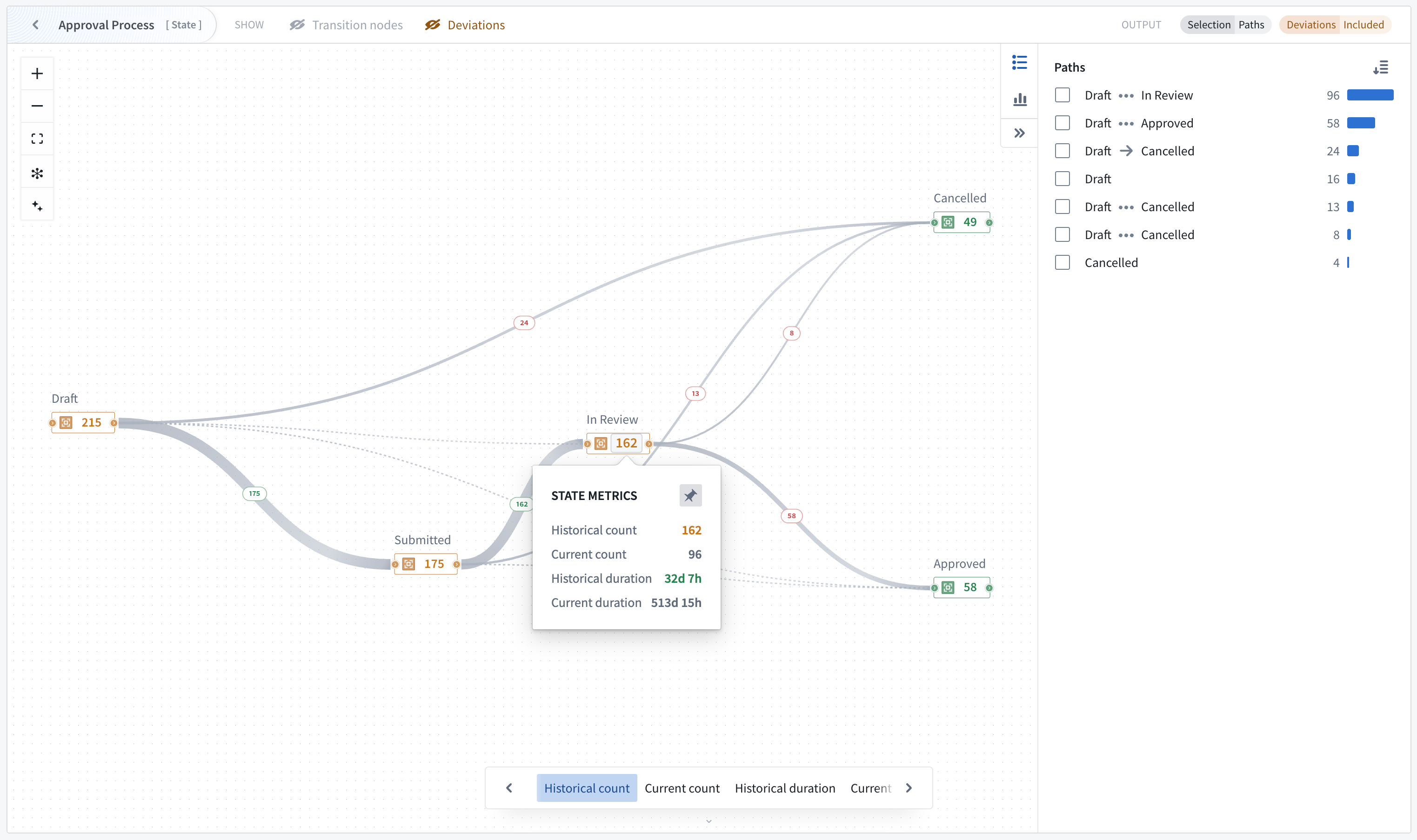 Image of the Machinery widget.