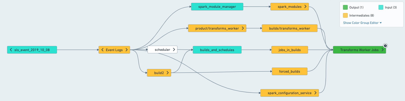 resolved schedule view