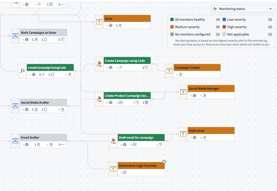 A Workflow Lineage graph colored by monitoring status, with the legend showing a count for each status.