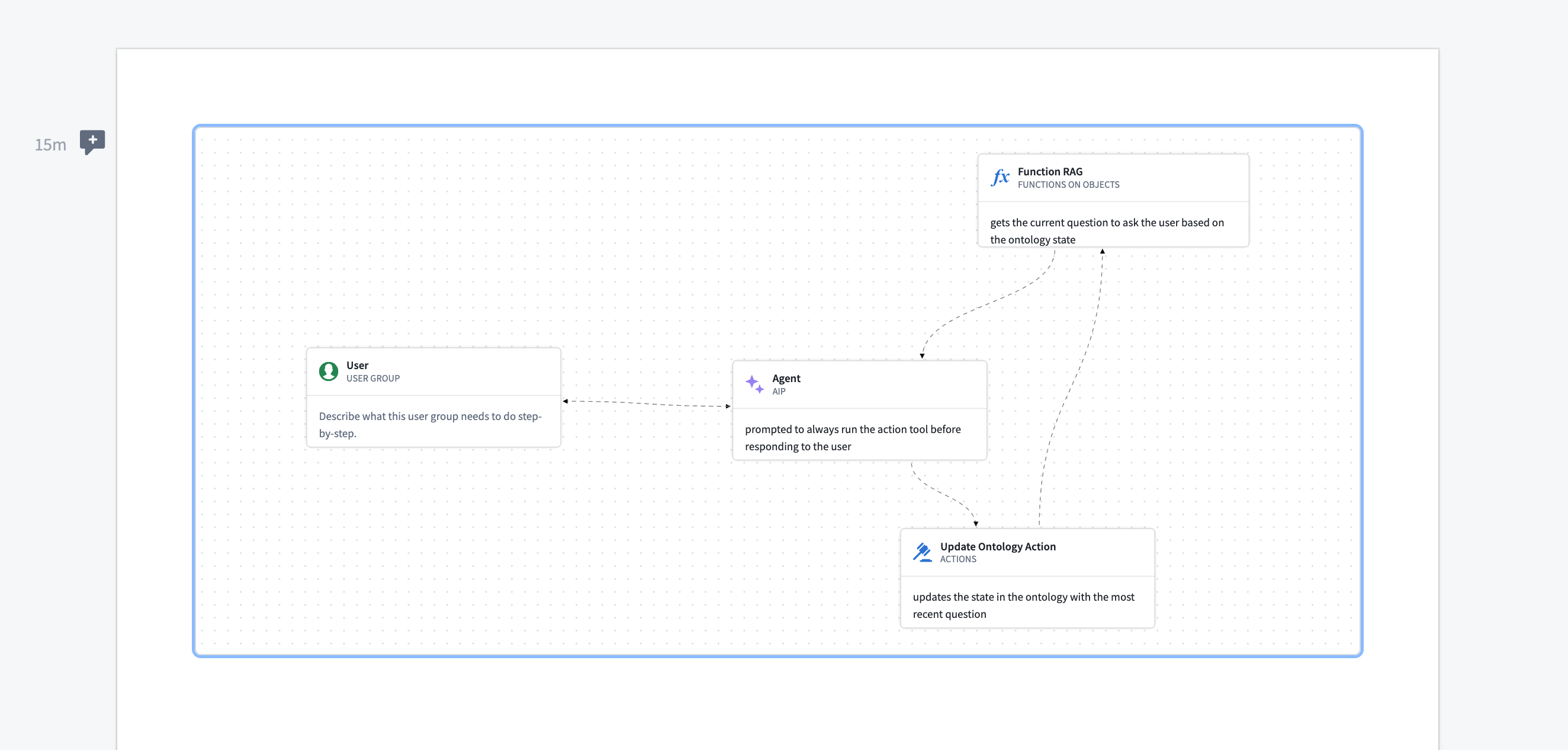 A Solution Designer diagram embedded in a Notepad document.