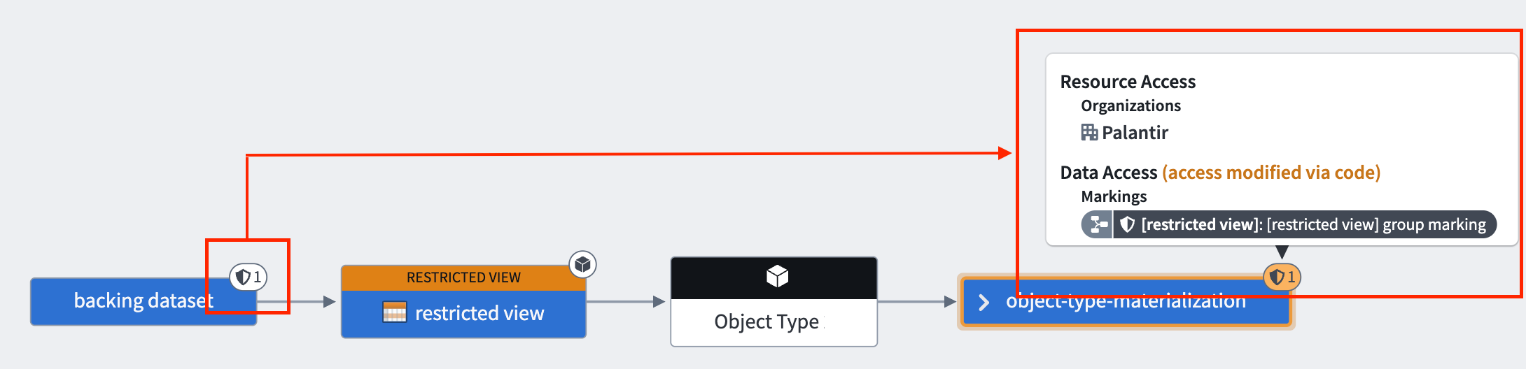 An example of a materialized dataset carrying provenance from the backing dataset.