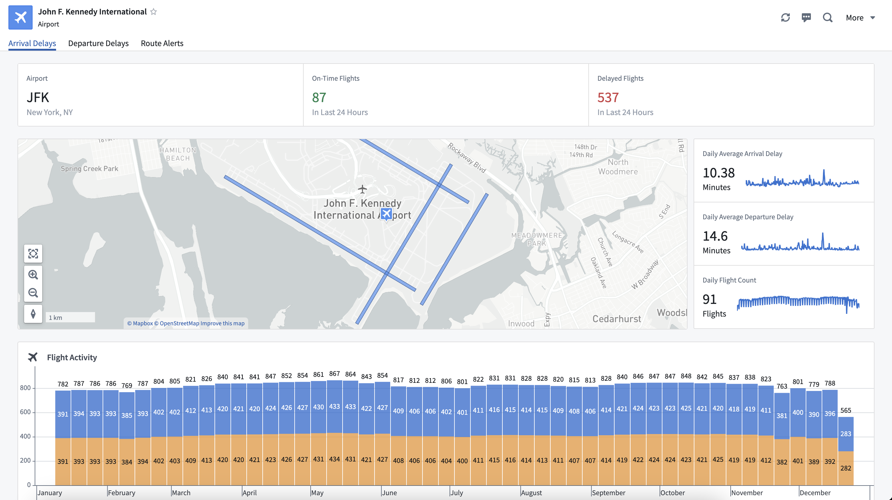 Full rental Object View example.