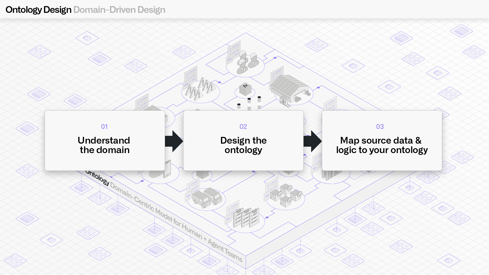 1-Domain Design