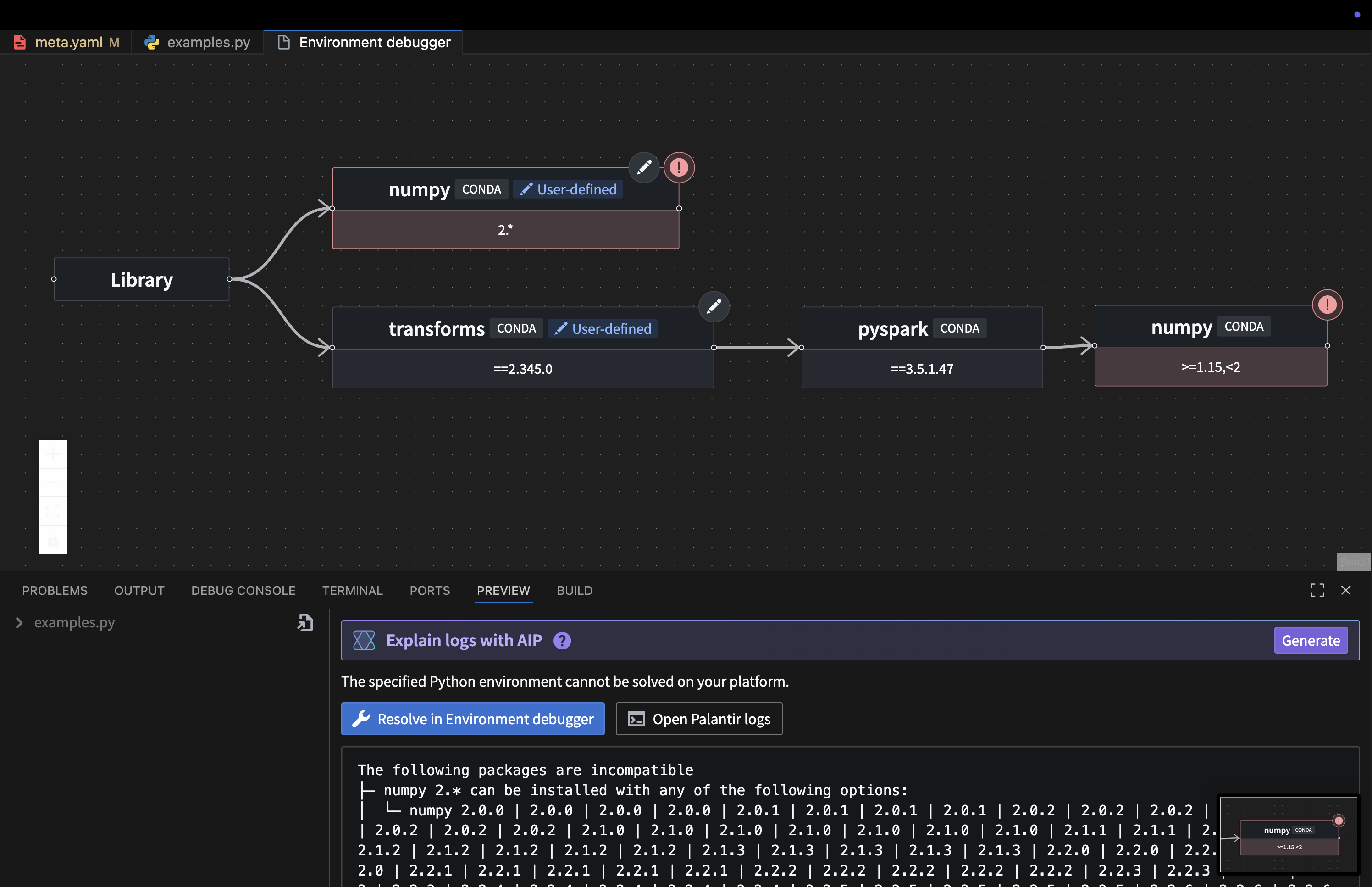 The graph representing the conflict shown in the environment debugger.