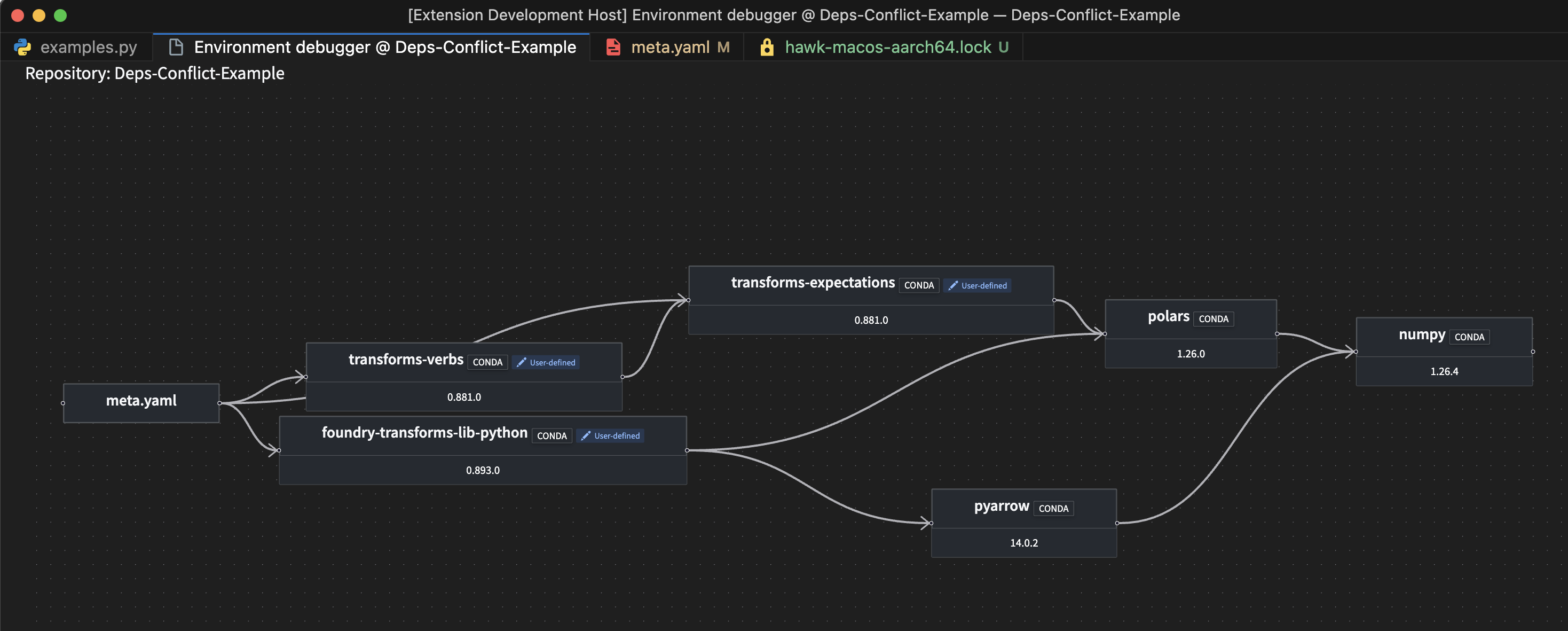 The environment graph in the environment debugger showing how numpy is brought into the environment.