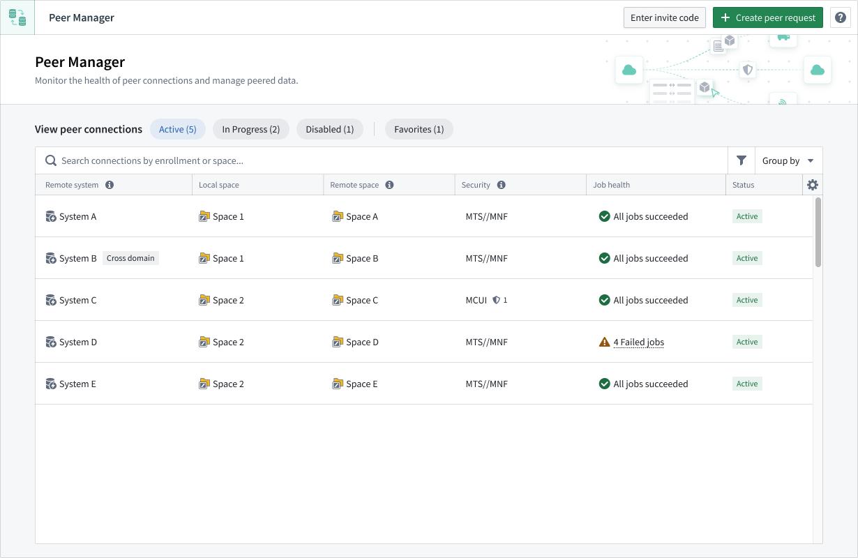 Peer Manager's homepage displays a table of peer connections.