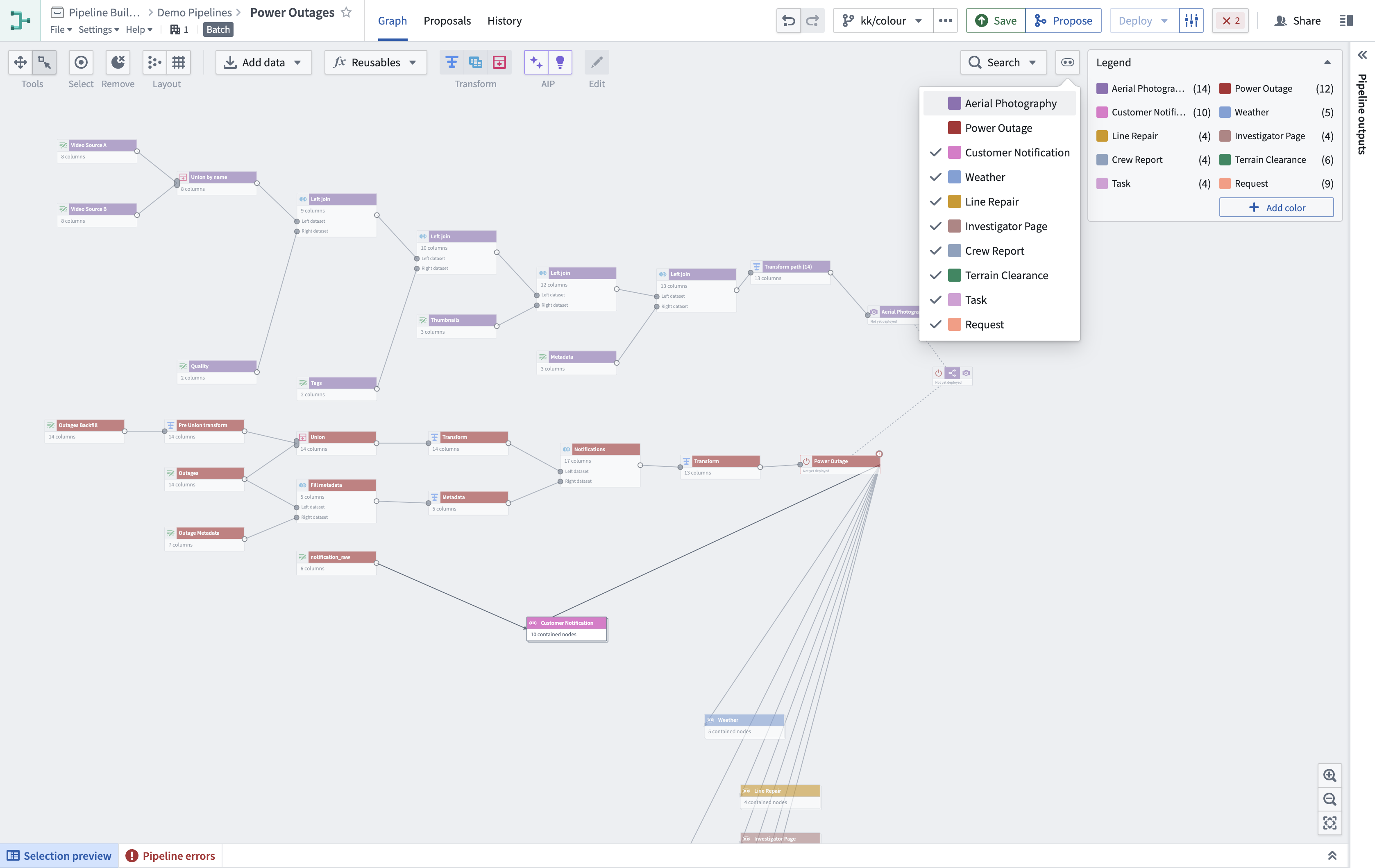 The Collapse colors menu is expanded to show that several color groups are collapsed on the graph.
