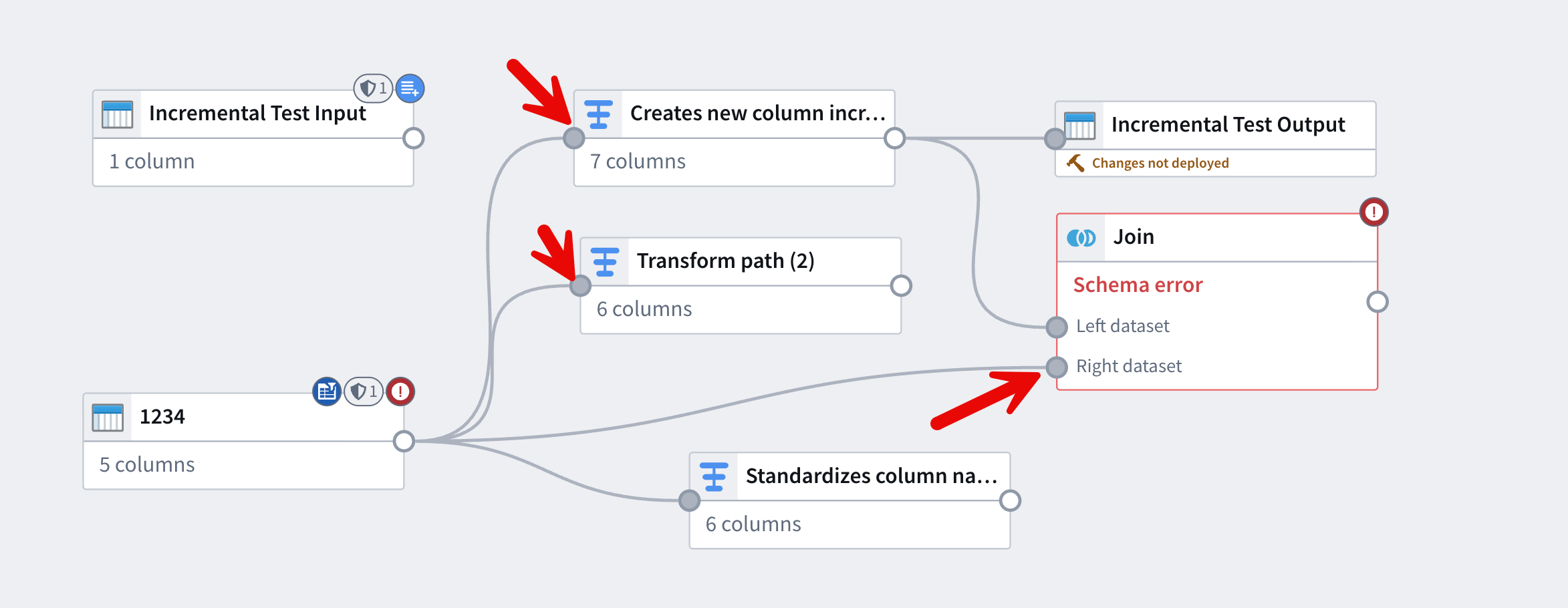 A node input circle.