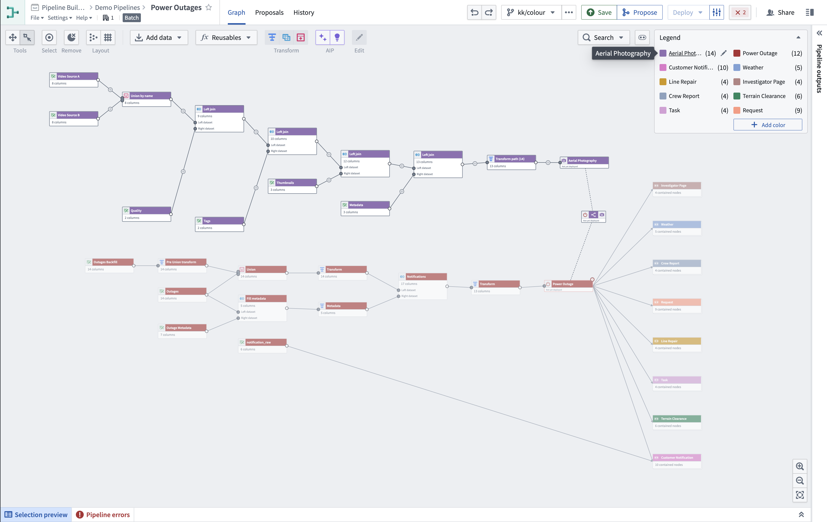 An example of how to select all nodes in an Aerial Photography color group using the legend.