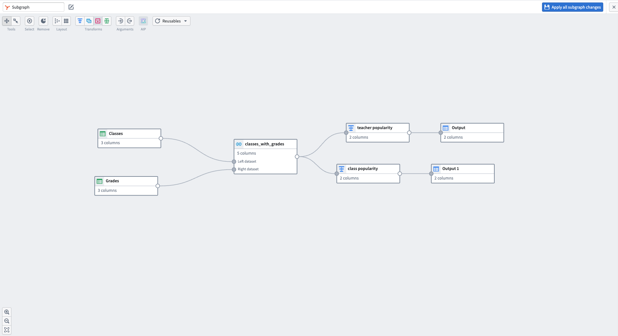 The subgraph editor containing the selected nodes with automatically created Input and Output nodes.