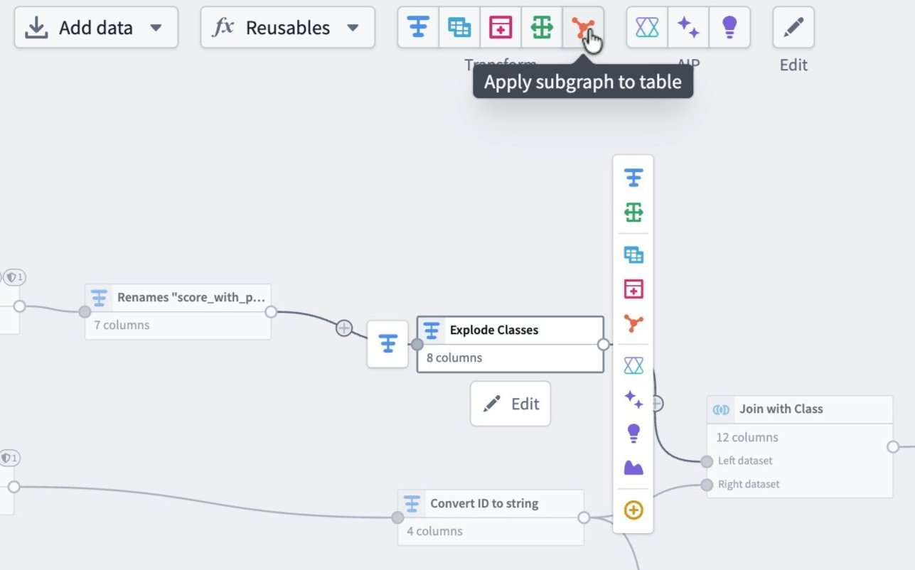 The Apply subgraph to table option in the Pipeline Builder toolbar.