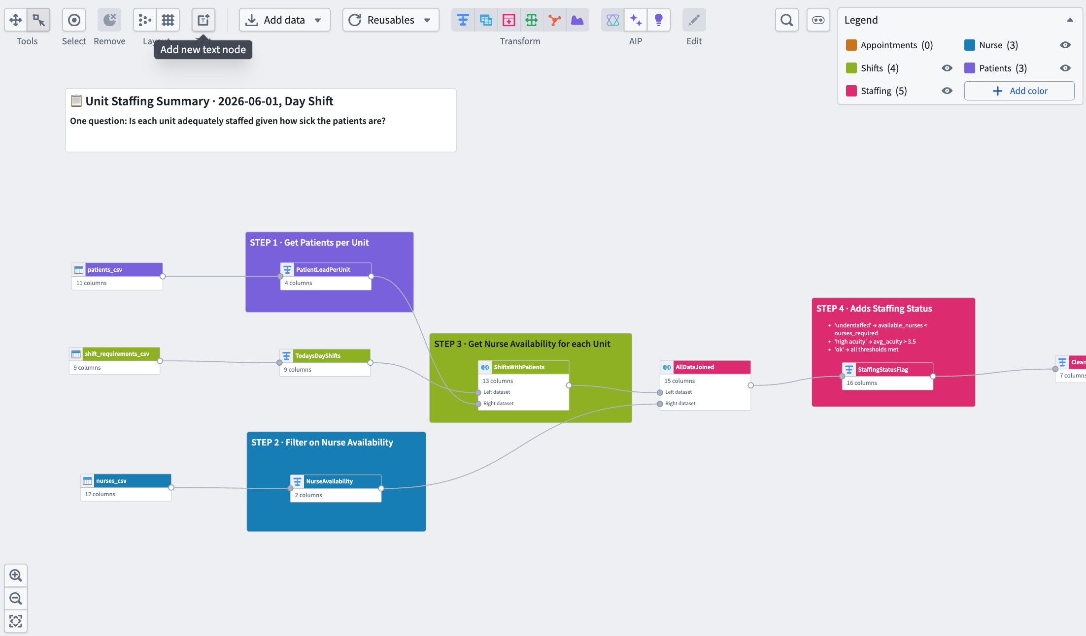 A text node in the pipeline graph view.