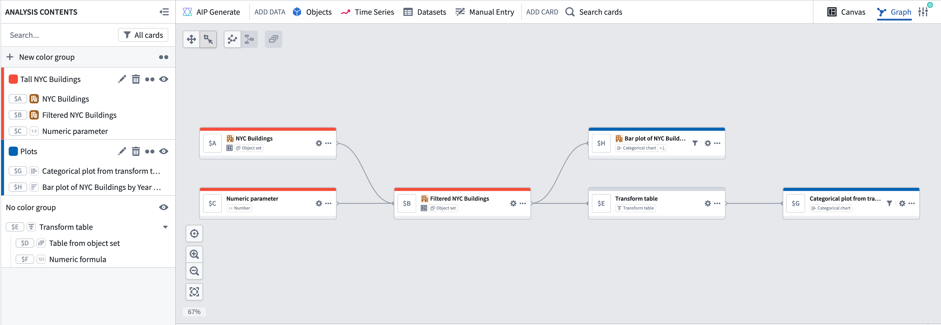 Color groups applied to nodes in graph mode.