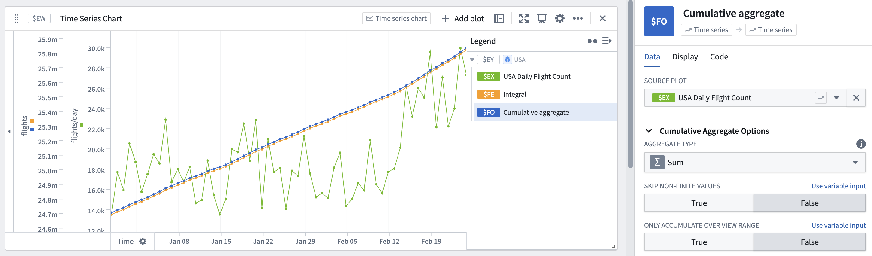 Cumulative aggregate example