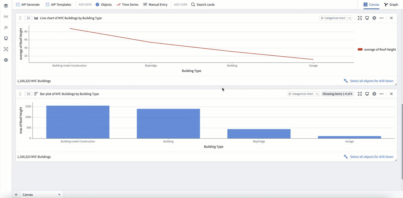 Combine two charts with an overlay chart.