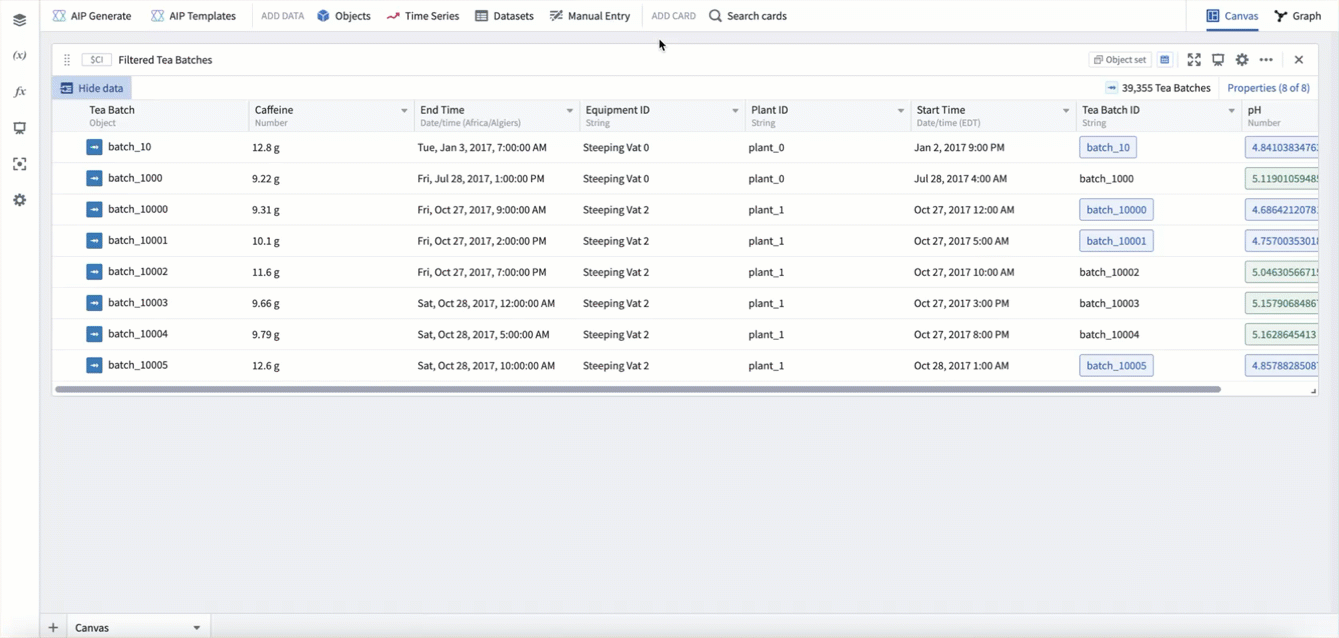 Use the categorical time series plot to view objects data as time series