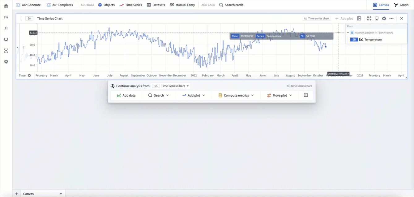 Add time series from the time series chart legend.