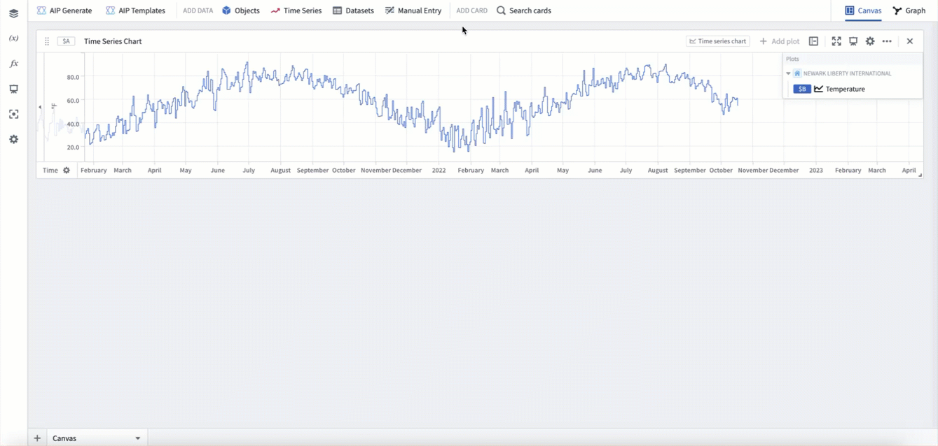 Add time series from the time series chart next actions menu.