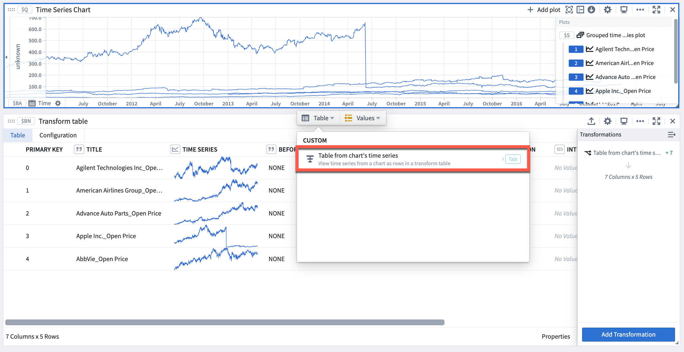 Transform table from a time series chart