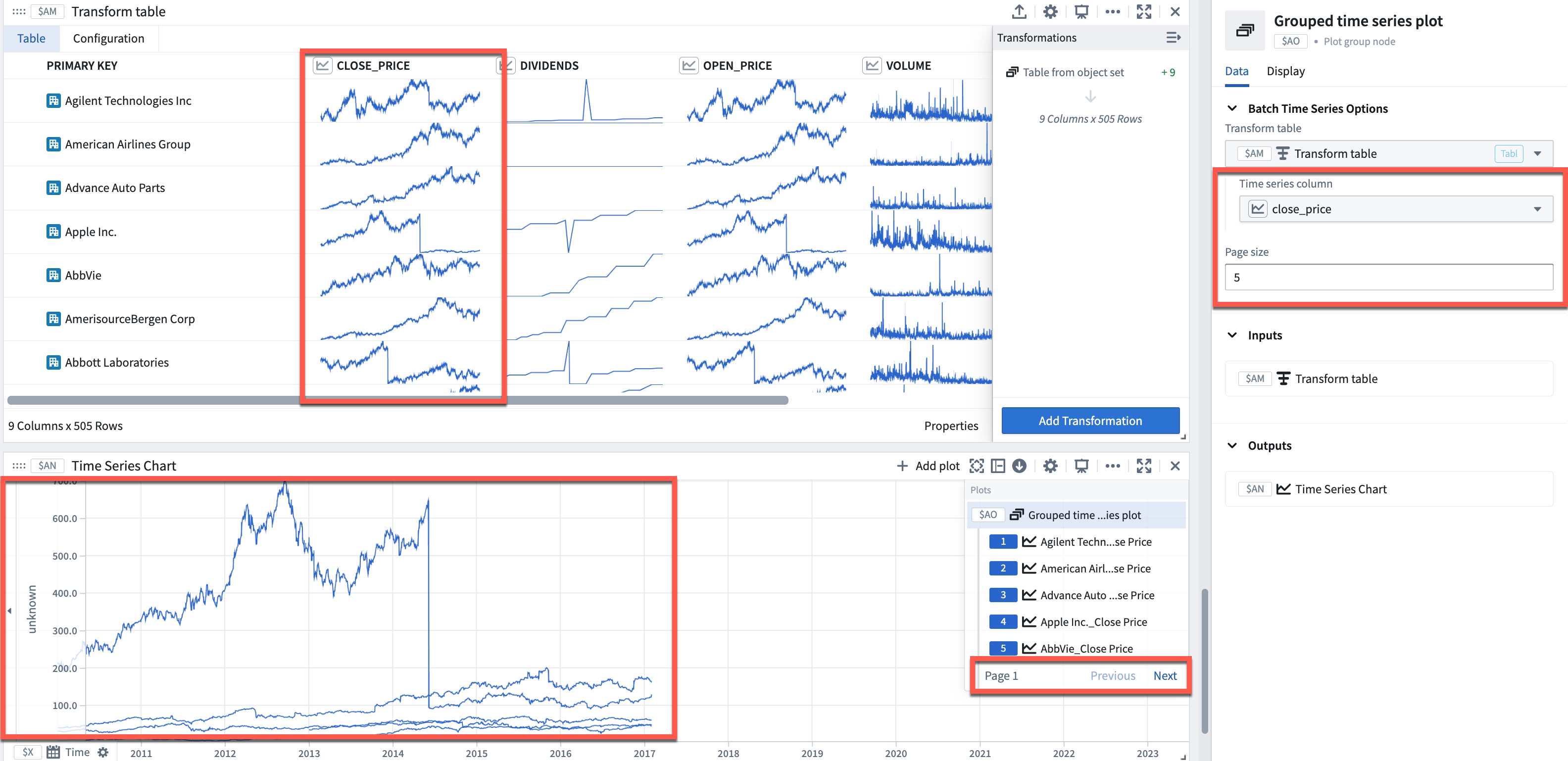 Transform table: Grouped time series plot