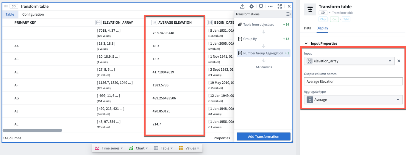 Numeric group aggregation