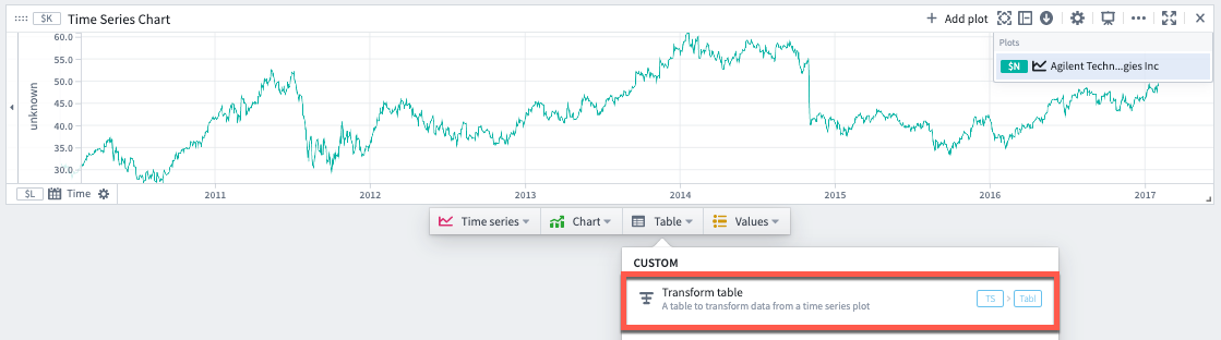 Transform table from a time series 