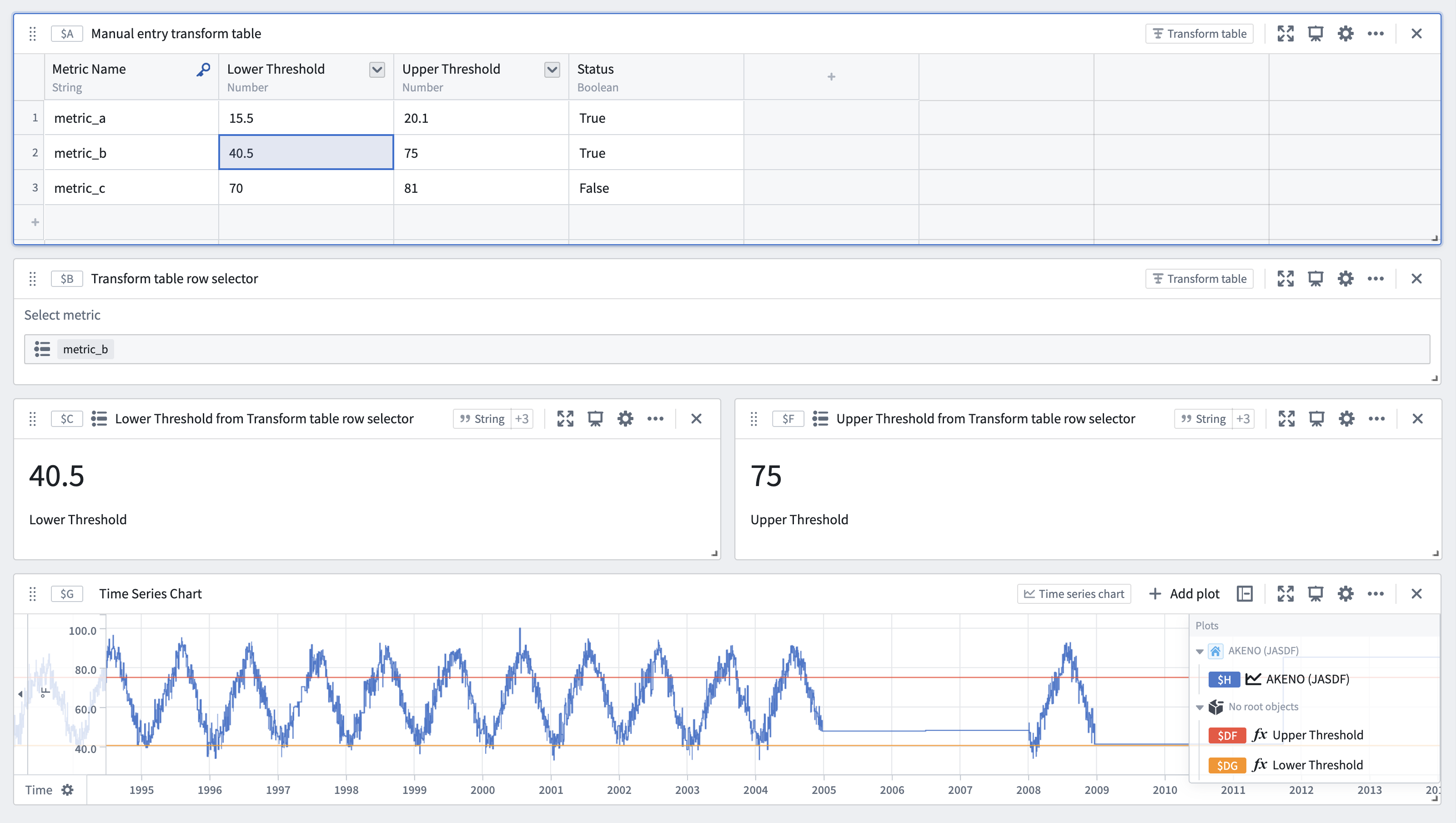 A manual entry transform table displayed on a Quiver canvas is used with row and column selectors to switch between table rows used as dynamic parameters in a downstream analysis.