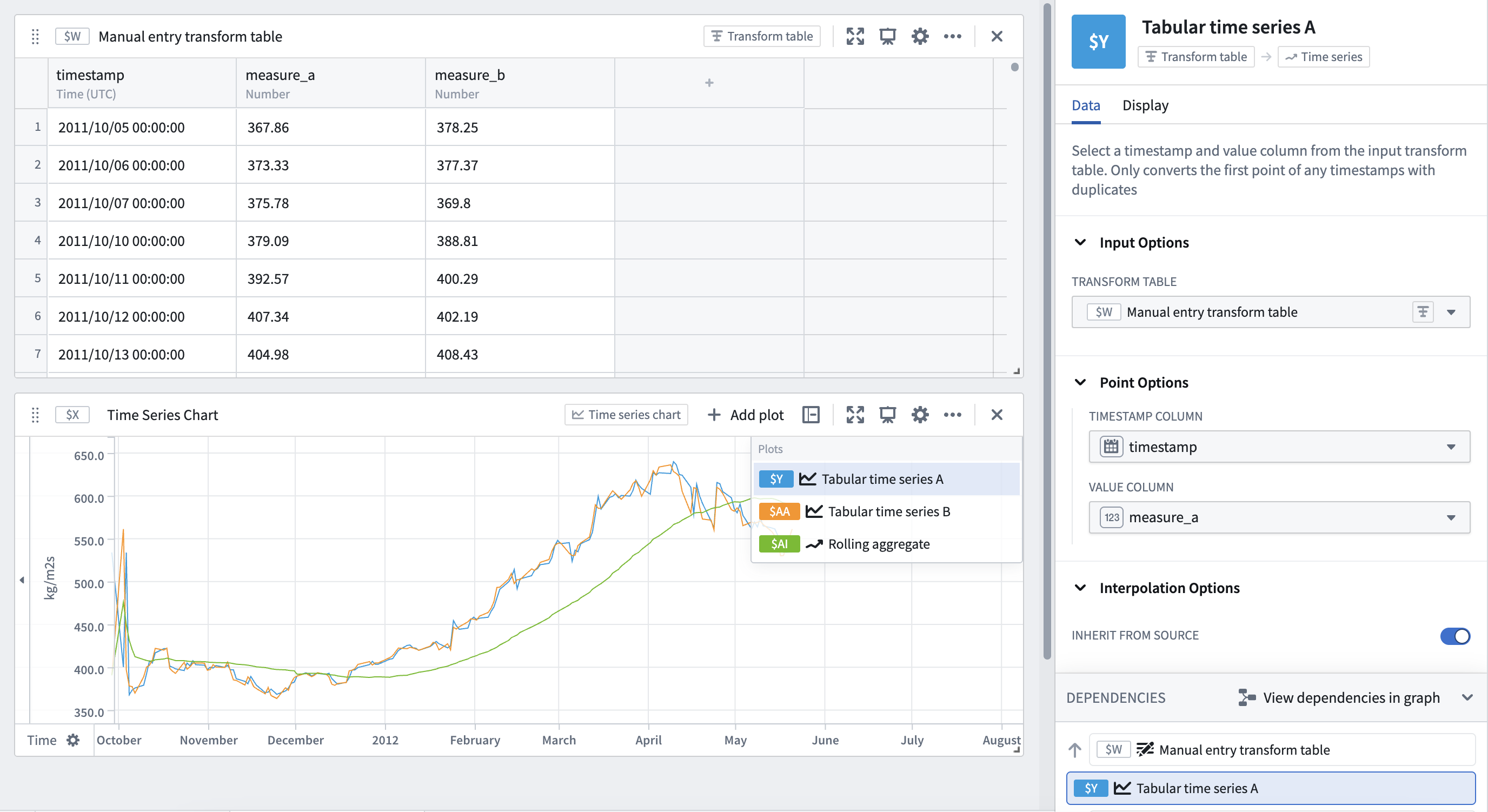 A Quiver canvas shows a manual entry transform table and a Time Series Chart created from the table using the Tabular time series card.