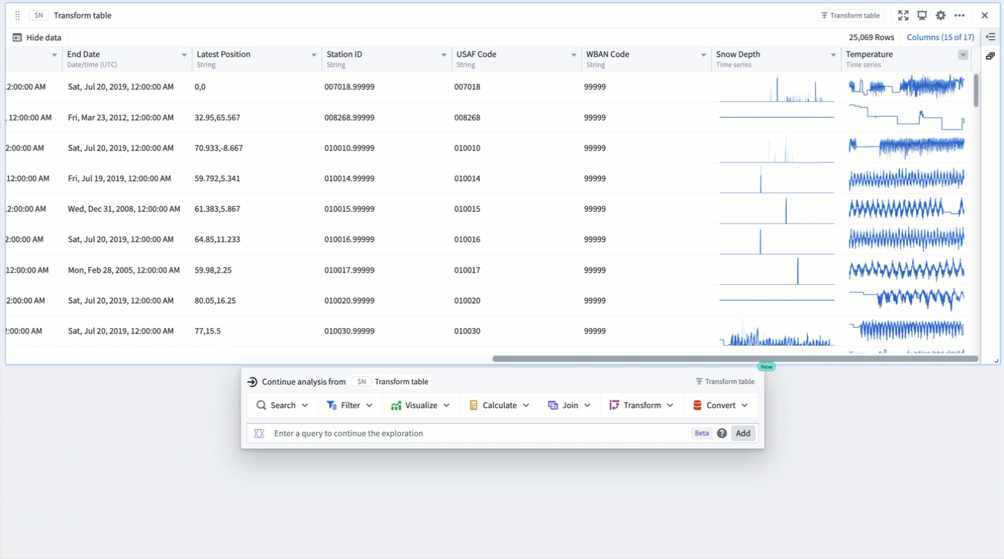 Sparkline view range