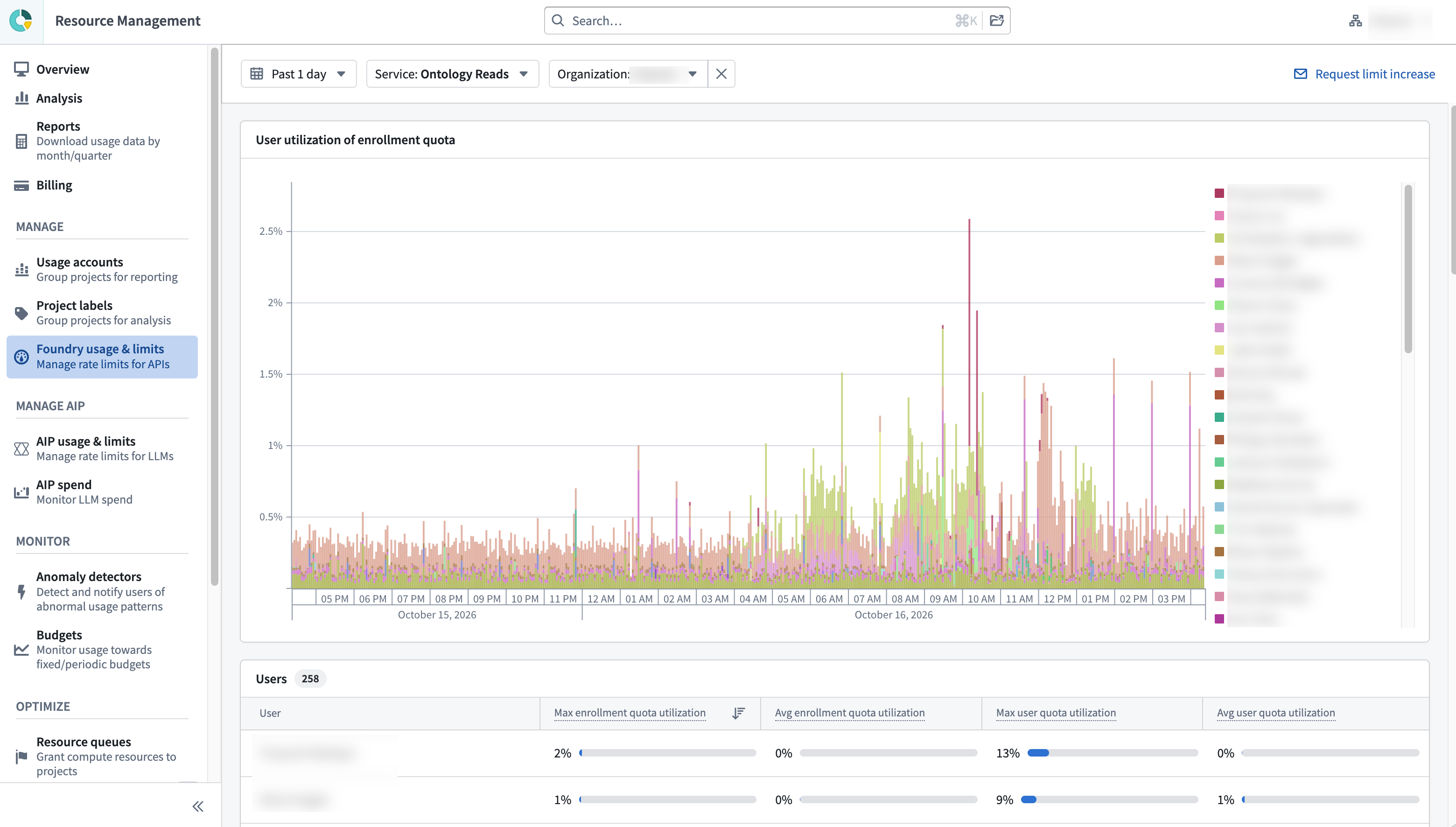 ユーザー別内訳には、エンロールメントクォータに対するユーザーの使用率の推移と、ユーザー別のクォータ使用率をまとめたテーブルが表示されます。