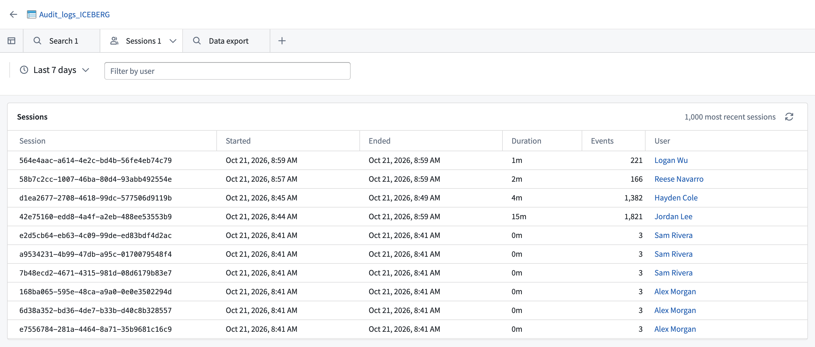 The Sessions panel lists sessions with their start time, end time, duration, event count, and user.