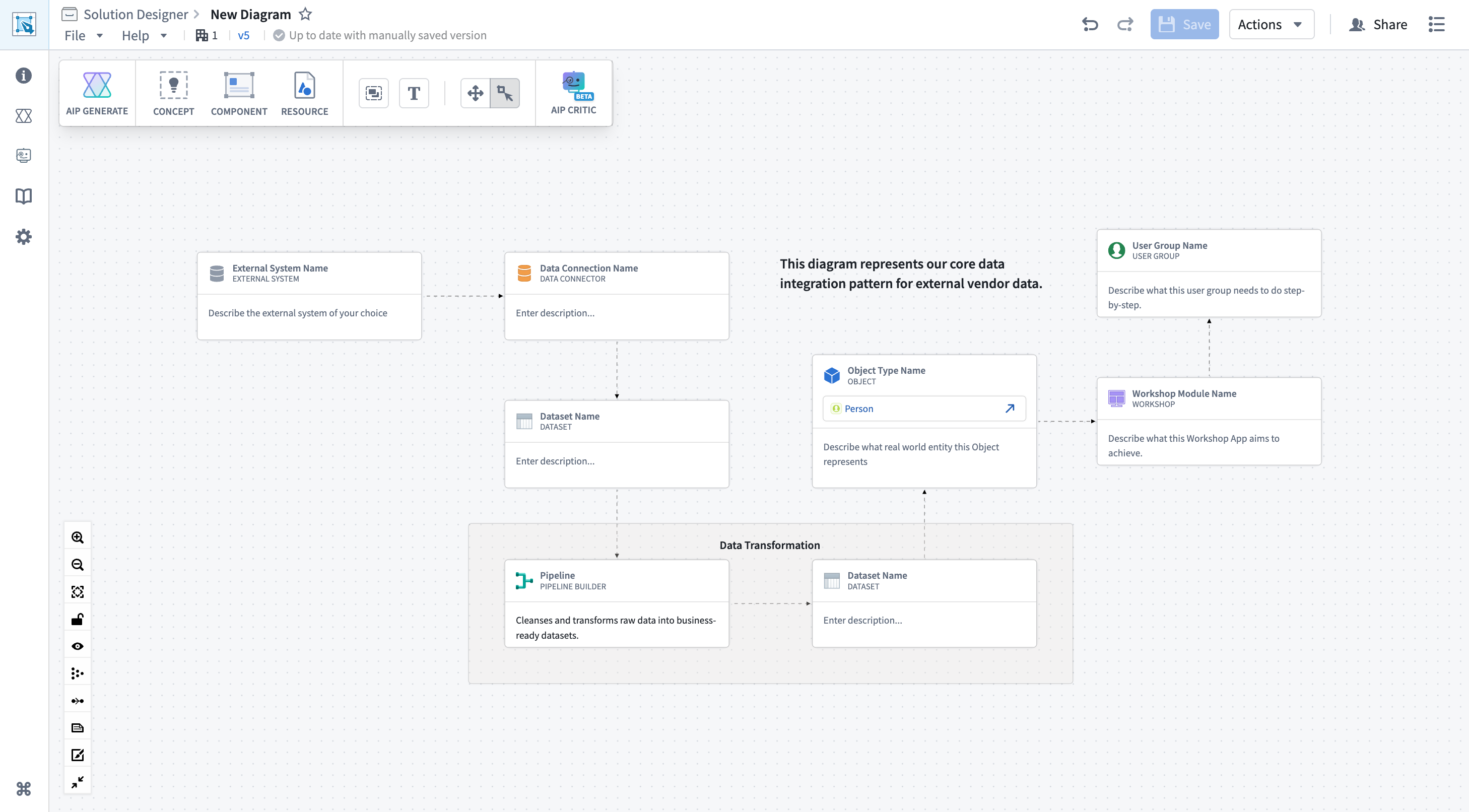Completed diagram in Solution Designer.