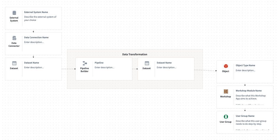 Complete first diagram