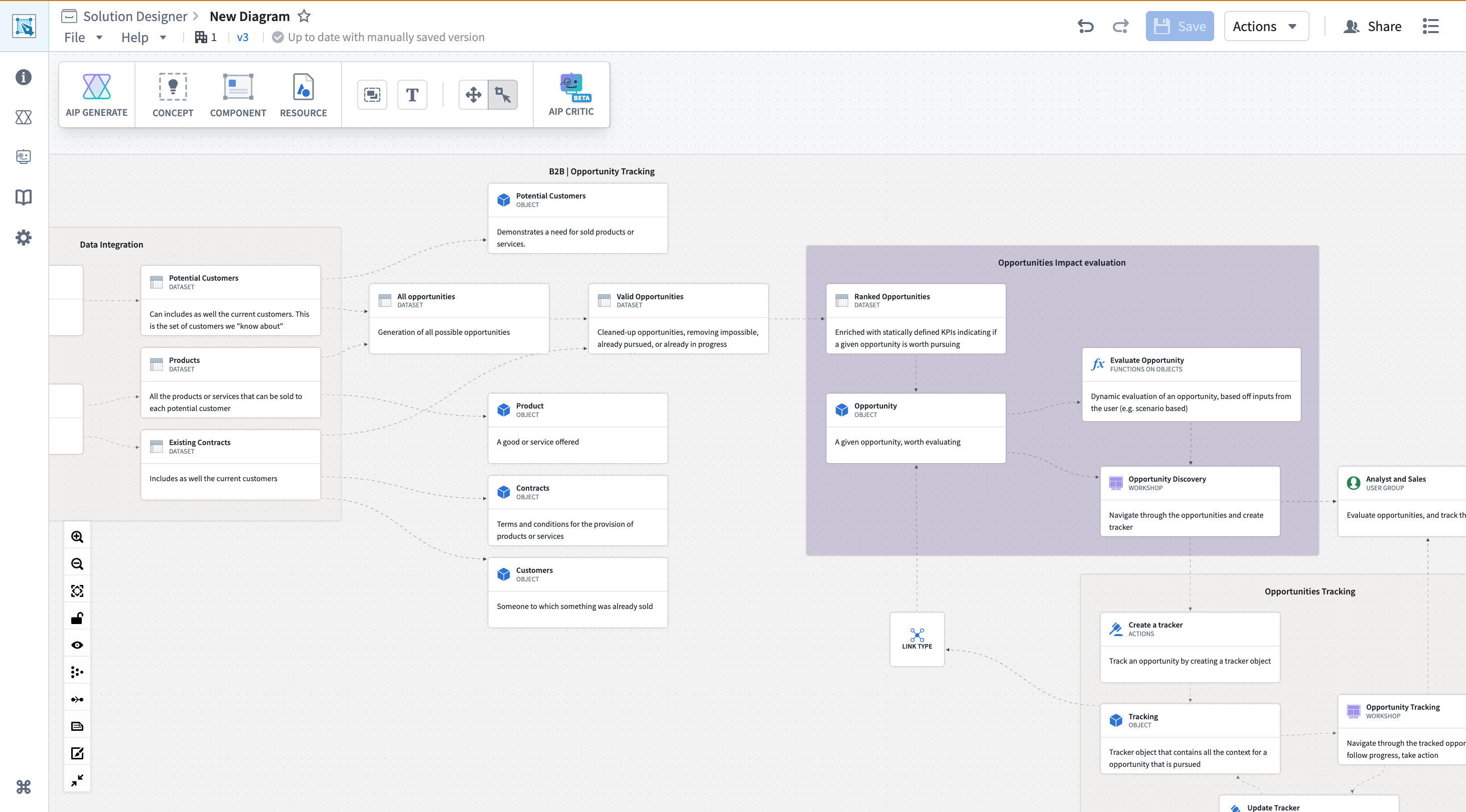 Overview of the Solution Designer interface with navigation bar, toolbars, canvas, and sidebar.