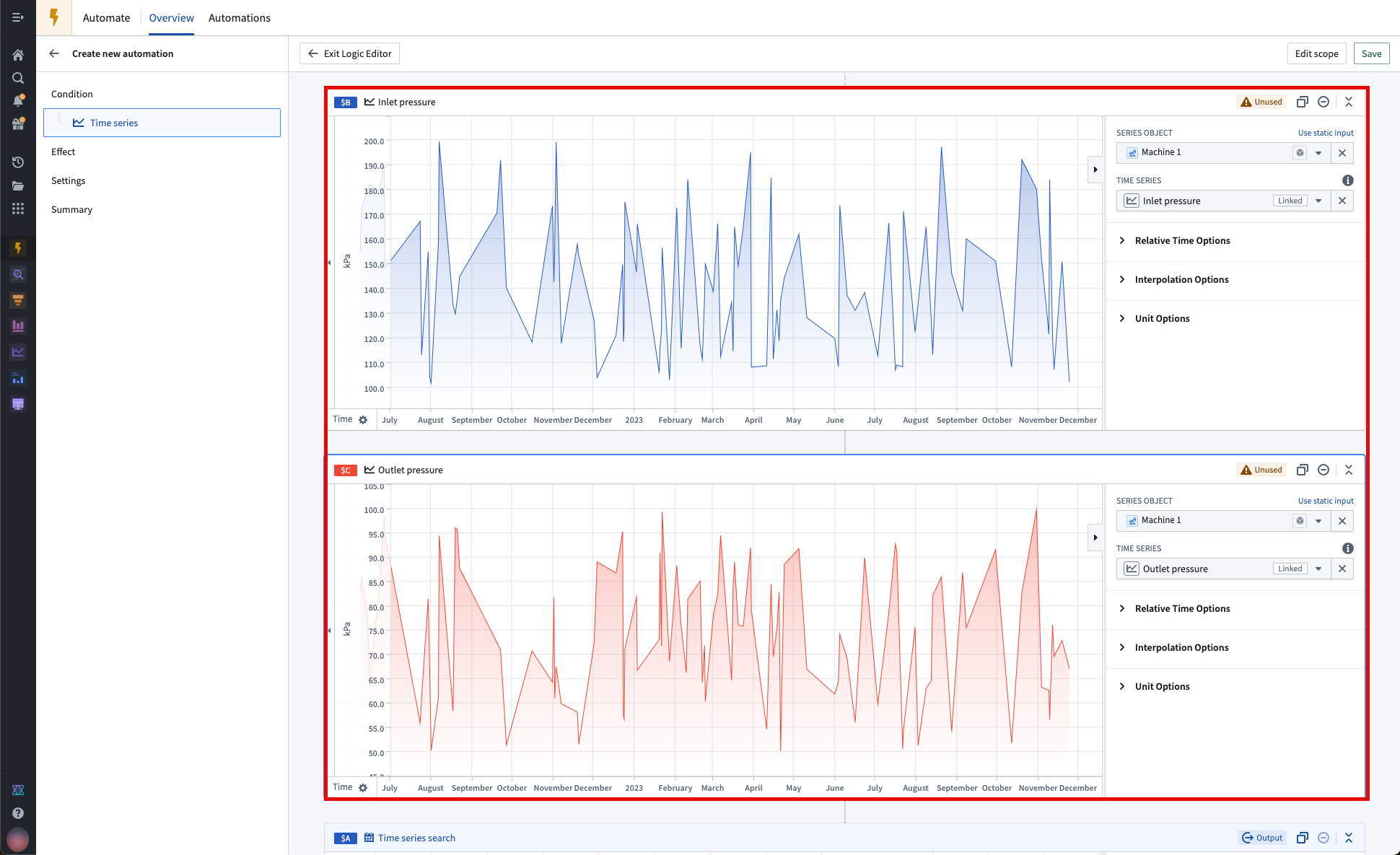 Two "Time series chart" cards representing the "Inlet pressure" and "Outlet pressure" properties.