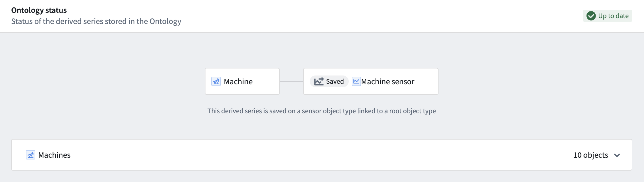 The derived series Ontology status indicator.